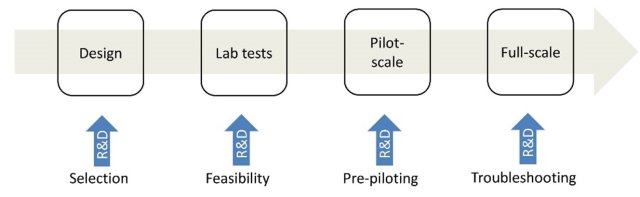 A step-by-step guide on how the lab process works