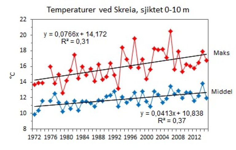 2015