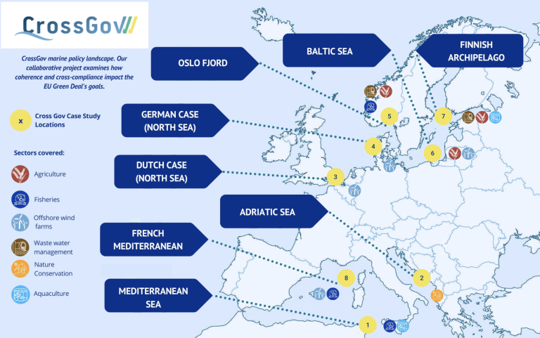 Map of europe indicating locations of case studies and sectors covered.